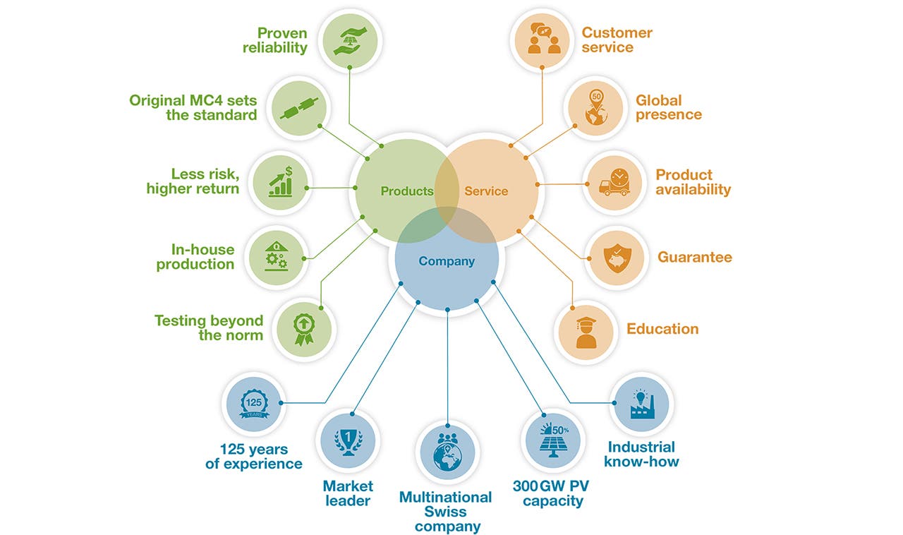 Full width image for bankable partner