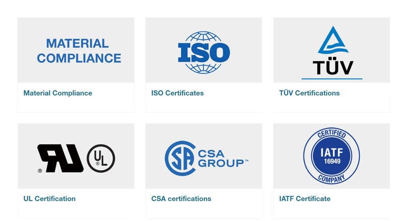 CT QRCode Certificates