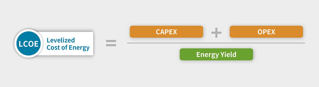 Header image for bankability, minimized CAPEX vs. optimized OPEX