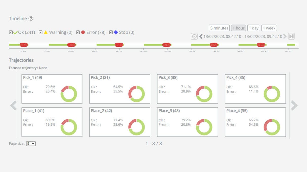 SCOPE dashboard