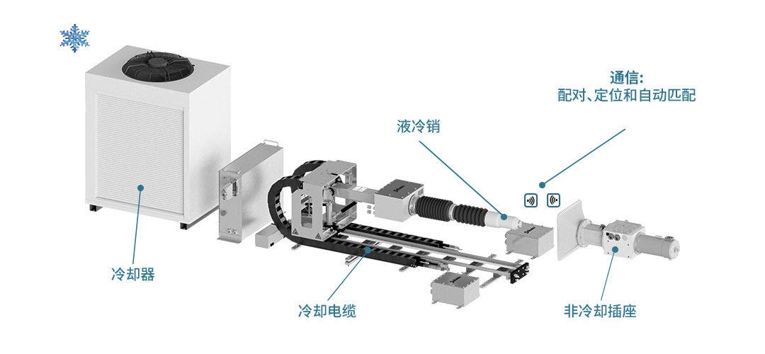 QCC-5000