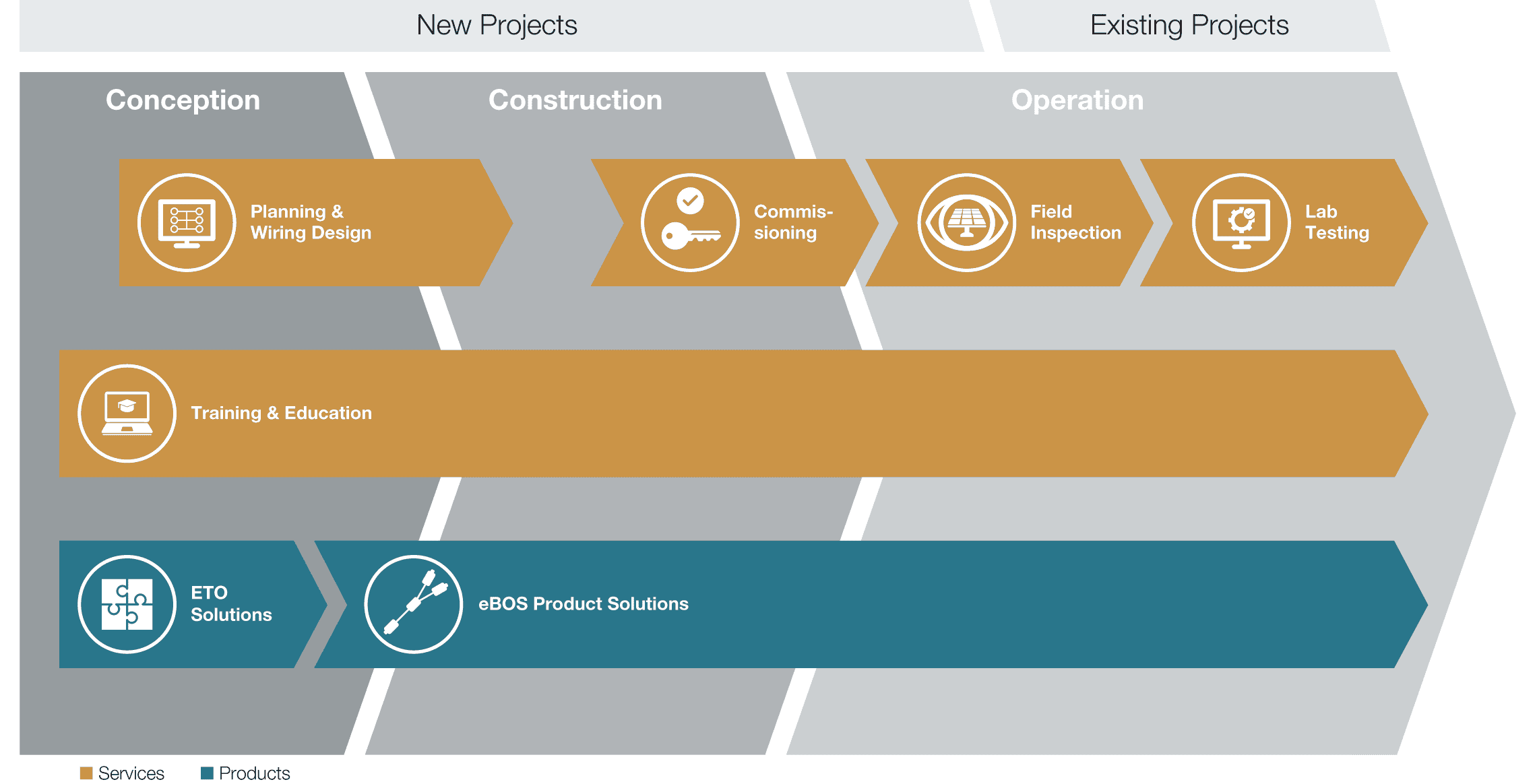 RE-PV-Product-Service-Offering-Overview