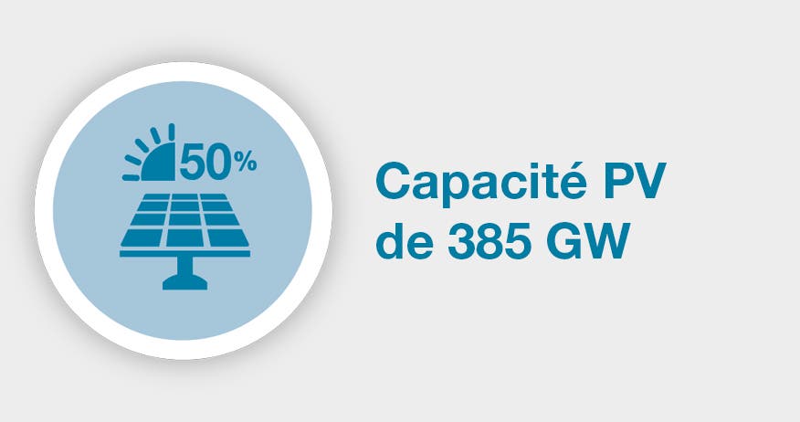 Product image for bankability, dedicated to the 385 GW PV capacity